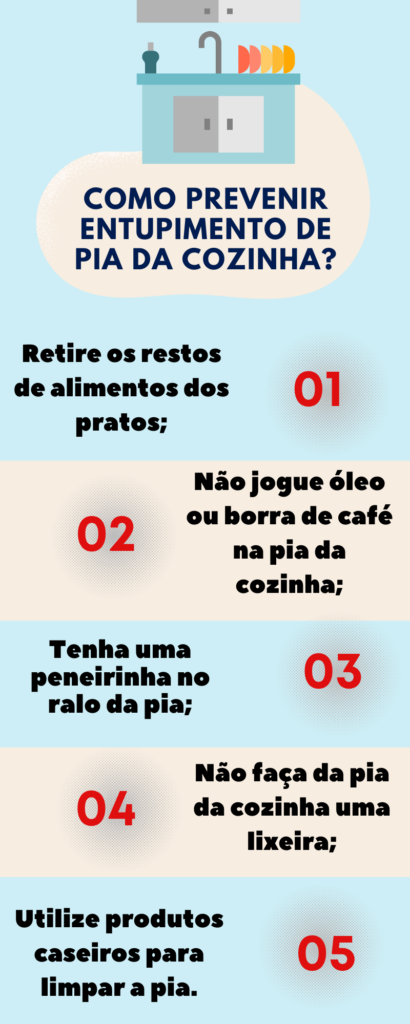 Prevenção de entupimentos residenciais